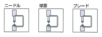測(cè)定子、アンビルの形狀変更