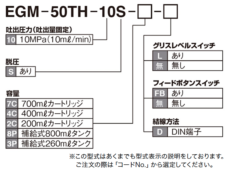 EGM-50TH型（自動(dòng)潤(rùn)滑泵）如何訂購(gòu)